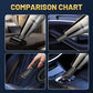 🥳2026 HOT SALE💞🚗💨 50% OFF! Multifunctional Car Vacuum – Strong suction, blow & inflate. 🌟✅